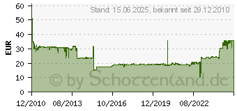 Preistrend fr BROTHER LC-1240 Multicolor LC1240RBWBPDR