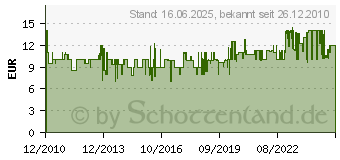 Preistrend fr SCHMIDT SPIELE Schmidt Puzzlekoffer Pferd , 2 x 26 u. 2 x 48 Teile (55588[4451])