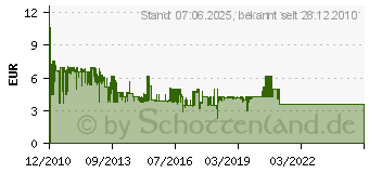 Preistrend fr DIVERSE DIV miniDispl.Port- Displ.Port wh 1,0m 52858[1553]