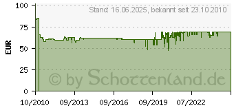 Preistrend fr WOLF-GARTEN Select 3200 E (S3200E)