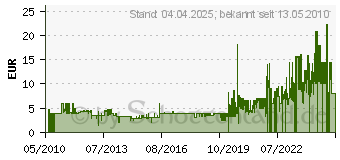 Preistrend fr DOLMAR Sgekettenhaftl 1 liter DR988002256 (988002256)