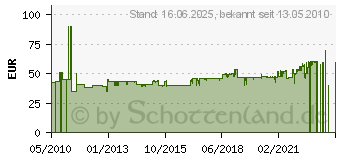 Preistrend fr MIELE Bodendse Classic SBD 285-3 7253830 (7253830)