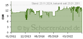 Preistrend fr GARDENA combisystem-Gartenhacke - 3219-20 (03219-20)