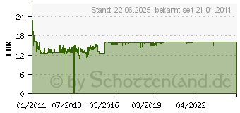 Preistrend fr LOGILINK Super Speed USB3.0 Aluminium (UA0107)