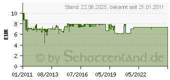 Preistrend fr LOGILINK Super Speed USB3.0 Aluminium (UA0106)