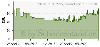 Preistrend fr HAN Designbox ibox ABS mit 5 geschl. Schubladen schwarz 1551-13