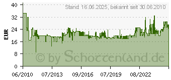 Preistrend fr VILEDA Ultramat Komplett-Set System+Bezug+Eimer  (132246)