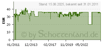 Preistrend fr INTELLINET Fast Ethernet Medienkonverter (506502)