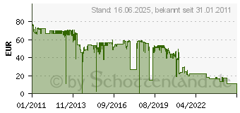 Preistrend fr Kyocera Toner TK-580Y gelb (1T02KTANL0)