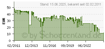 Preistrend fr KYOCERA Toner TK-580K schwarz (1T02KT0NL0)