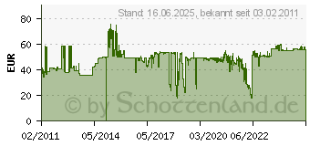 Preistrend fr NEWSTAR LCD-Arm FPMA-D400