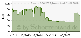 Preistrend fr Lexmark X925 Toner Schwarz (X925H2KG)