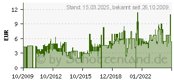 Preistrend fr BULLYLAND - Balu (8 cm)