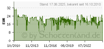 Preistrend fr WERA 10tlg. Bit-Set Kraftform Kompakt Kk10 05 056653 001 (5056653003)