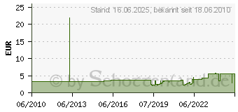 Preistrend fr APEM Dichtkappen-Bchse 6,35-40ns-Schwarzm. U1403