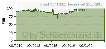 Preistrend fr AVON AM7 SM MK II REAR 5/80-16 69 S