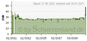 Preistrend fr BRENNENSTUHL Power Manager PMA 15.000A (1150060)