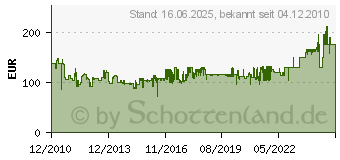 Preistrend fr SCHWAIGER SAT-Spiegel Schwaiger Aluminium 85cm Premium Antr SPI085PA