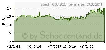 Preistrend fr DURABLE Schreibunterlage mit Kantenschutz, grau 7293-10