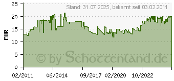 Preistrend fr DURABLE Schreibunterlage mit Kantenschutz, dunkelblau 7293-07