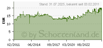 Preistrend fr DURABLE Schreibunterlage mit Kantenschutz, schwarz 7293-01