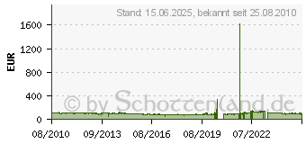 Preistrend fr BARUM BRAVURIS 2 FR 255/40R17 94 (Z) W