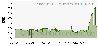 Preistrend fr MICROSOFT LifeChat LX-6000 (7XF-00001)