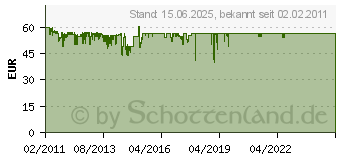 Preistrend fr MICROSOFT LifeCam Studio for Business (5WH-00002)