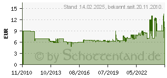 Preistrend fr AEG-ELECTROLUX AEG FWF 02 Frischwasserfilter