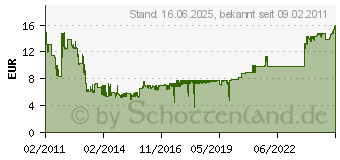 Preistrend fr DELOCK WLAN Antenne SMA mit magn. Standfu+Kippgelenk 4 dBi [bk] 88413[1129]