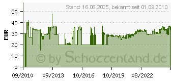 Preistrend fr BEURER MG 40 (64825) 64825[982]