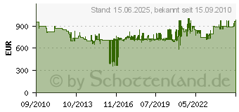 Preistrend fr METABO KGS 315 Plus (0103150000)