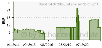 Preistrend fr Mass Effect - EA Value - PC