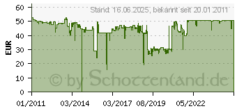 Preistrend fr RICOH - Tonerpatrone - 1 x Schwarz (841424) (841424)