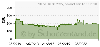 Preistrend fr TOPSTAR Drehstuhl Sitness 15, schwarz, ArtNr: ST19U G20 (ST19UG20)