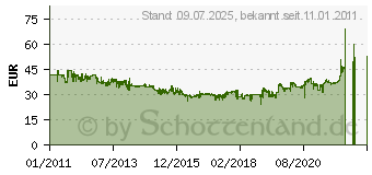 Preistrend fr BARUM BRILLANTIS 2 155/65R14 75T