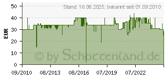 Preistrend fr UBBINK Teichfolientape