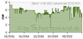 Preistrend fr PATTEX Sekundenalleskleber Pattex Ultra Gel 10g Tube PSG4C