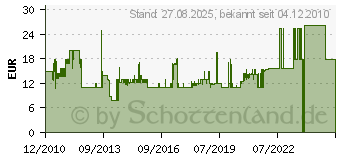 Preistrend fr MIDLAND Clip-Mikrofon/Ohrhrer Duoklinke Ma 21 (MID-20461)