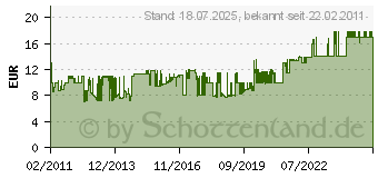 Preistrend fr ALAN Clip-Mikrofon mit Ohrhrer Ma 28-L (MID-20473)