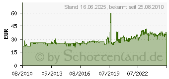 Preistrend fr CONTINENTAL TWIST 100/90-10 56 M