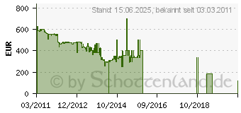 Preistrend fr Apple iPad 2 16GB Wi-Fi + 3G Wei (MC982FD/A)