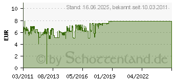 Preistrend fr ENERMAX T.B.Silence PWM 8cm Silent-Gehuse-Lfter