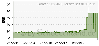 Preistrend fr ENERMAX T.B.Silence PWM 12cm Silent-Gehuse-Lfter