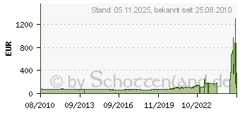Preistrend fr AVON AM26 ROADRIDER 120/70-17 58 V