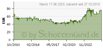 Preistrend fr TORK Performance Wandhalter Schwarz/Rot 652108