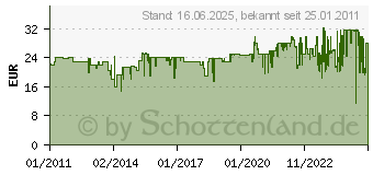 Preistrend fr GARDENA Strauchmesser 12, 5 cm - 02342-20