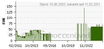 Preistrend fr Rio - X-Box 360