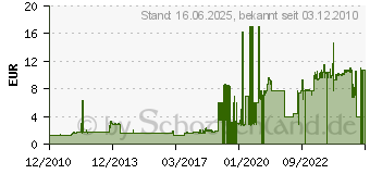 Preistrend fr HEYDA -Zuschnitt, 6-eckig, 69 cm, rot 204870082 (204870082)