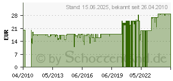 Preistrend fr BBB Bar End LightCurved BBE-18 (2.905.171.801)